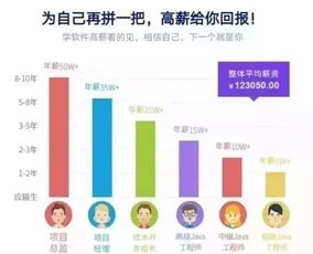 高鐵,航空,互聯(lián)網(wǎng)軟件三大專業(yè),入學(xué)簽訂就業(yè)合同,100 保障就業(yè),上崗五險(xiǎn)一金 月薪6000 西安