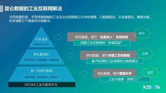 快訊 北京工業互聯網技術創新與產業發展聯盟成立 陸薇博士當選副理事長