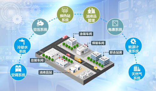 打造能效之眼 臺達賦力汽車企業建設綠色工廠