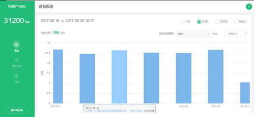 中國薯網(wǎng)引入天潤智力智慧農(nóng)業(yè)監(jiān)控系統(tǒng),進行馬鈴薯種薯精細培育