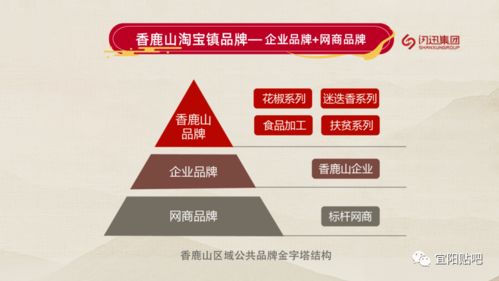 淘寶鎮(zhèn)啟動儀式隆重舉行，助力北京企業(yè)網(wǎng)站建設(shè)邁入新階段